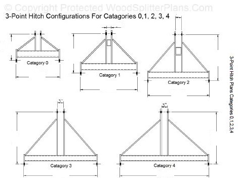 Point 3 dimensions 0 category hitch 3pt Hitch